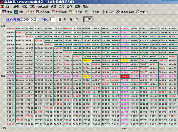 高點(diǎn)時(shí)間周期圖