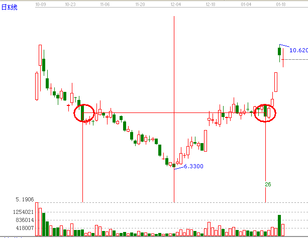 知己知彼，百戰(zhàn)不殆