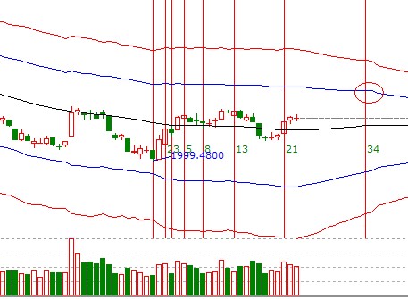 江恩看盤&mdash;&mdash;11月6日早盤策略