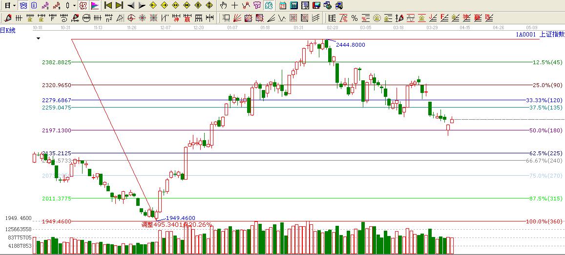 大盤(pán)價(jià)格
