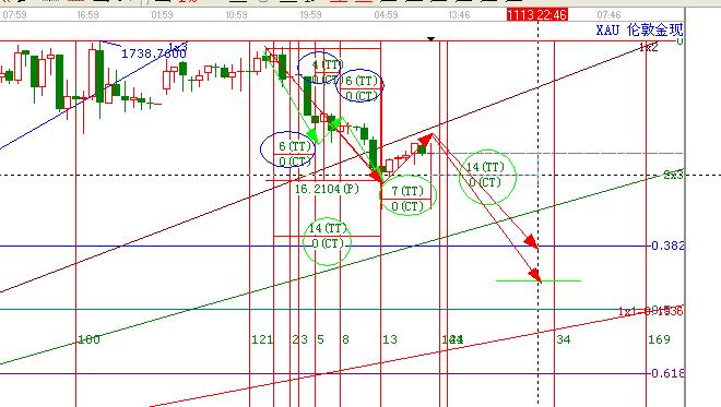 黃金何時(shí)見(jiàn)何價(jià):暴利