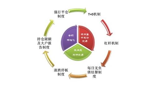 期貨交易制度.jpg