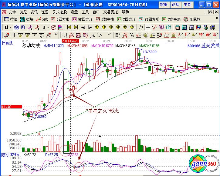 星星之火形態(tài)