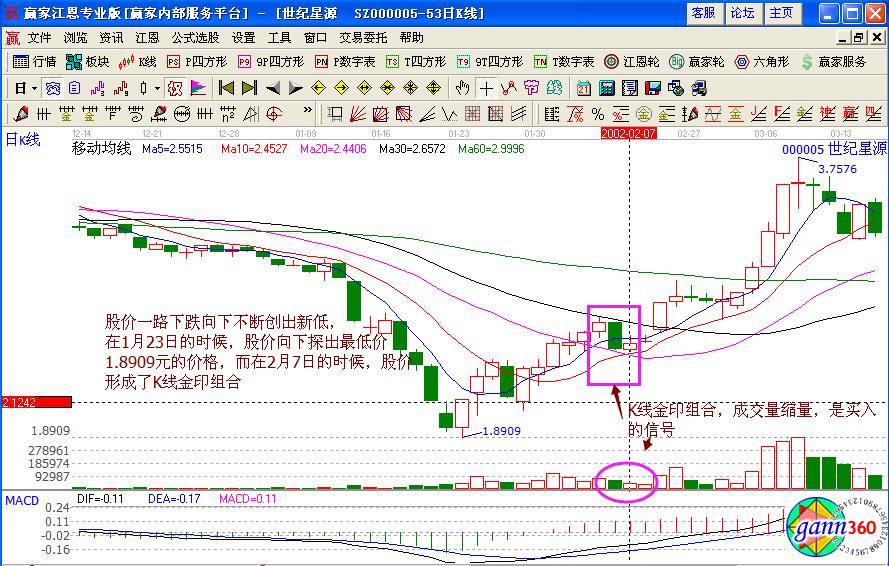 世紀(jì)星源000005