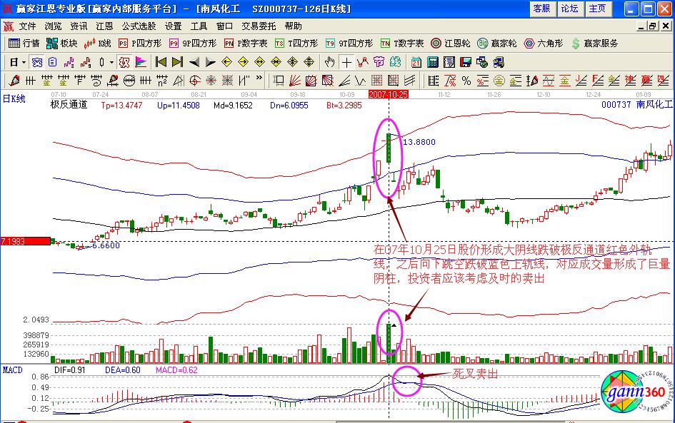 南風(fēng)化工三峰頂天