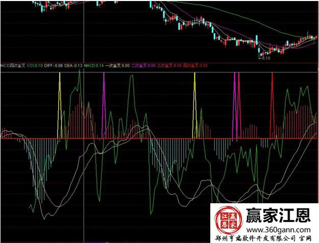 MACD金叉.jpg