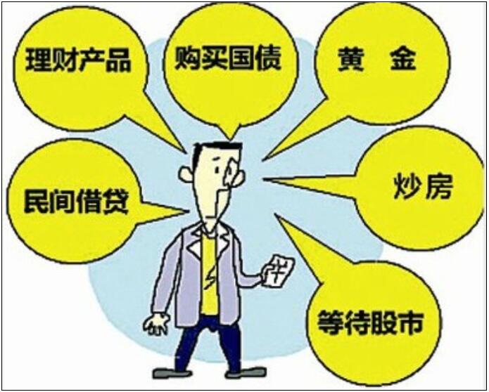 投資理財(cái)?shù)姆绞?.jpg