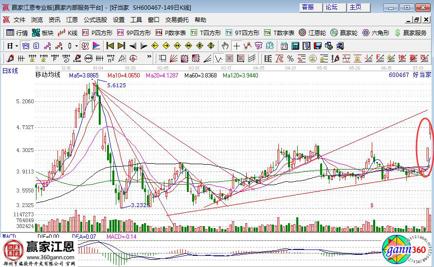 好當(dāng)家走勢(shì)圖