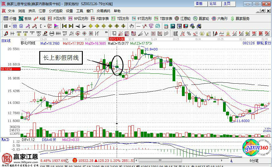 銀輪股份走勢圖
