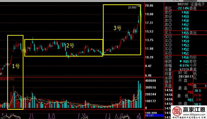 證通電子走勢圖