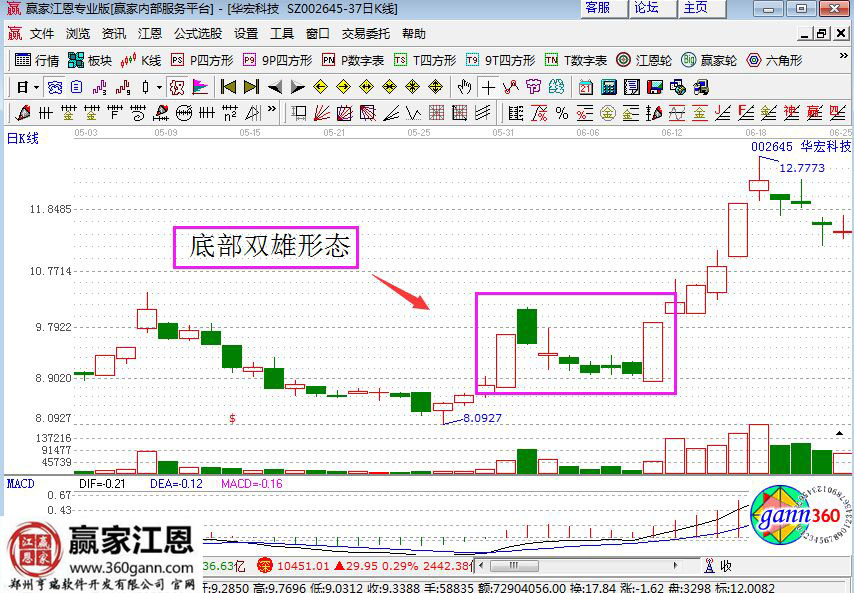 華宏科技的走勢(shì)圖