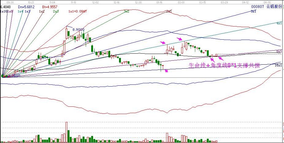 云鋁股份走勢(shì)圖