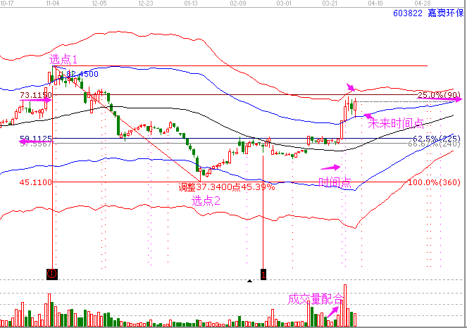 嘉澳環(huán)保 603822 極反通道三步分析法圖.png