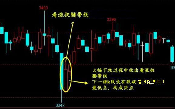 看漲捉腰帶K線2.jpg