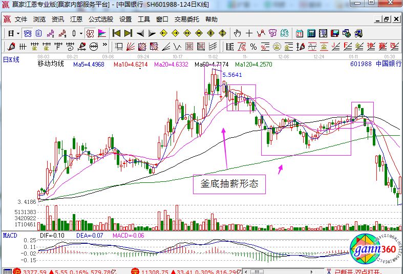 中國銀行走勢中的釜底抽薪形態(tài).jpg