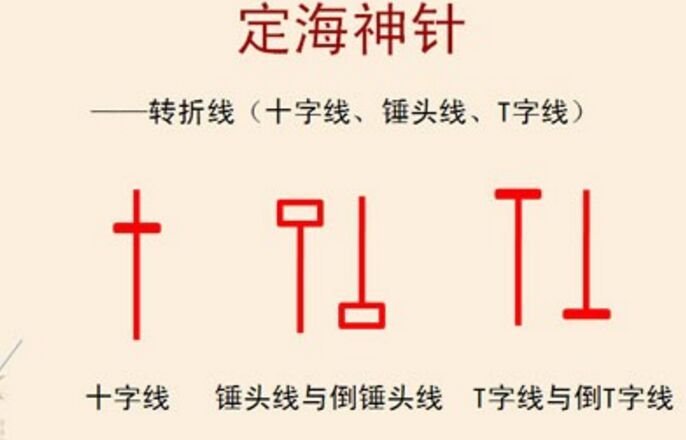 定海神針K線形態(tài).jpg