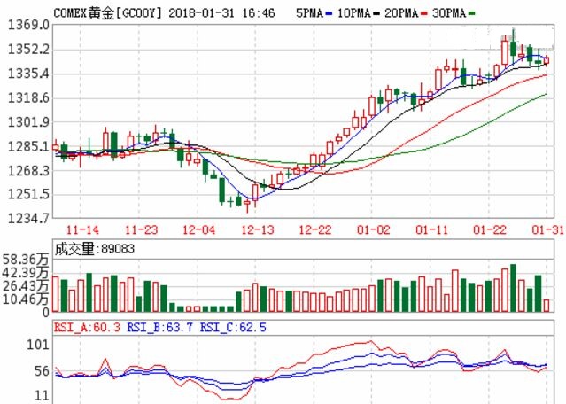 COMEX黃金.jpg