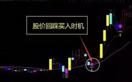 股價回踩買入時機(jī).jpg