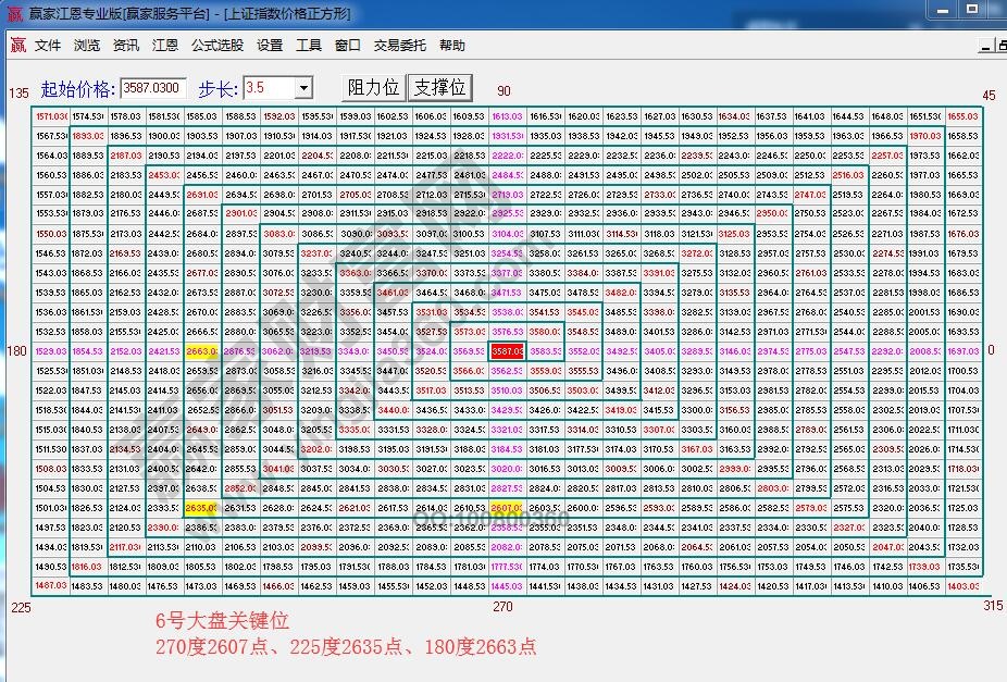 江恩價(jià)格四方形