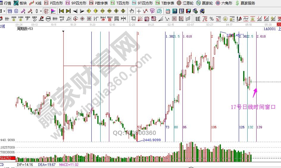 大盤(pán)時(shí)間