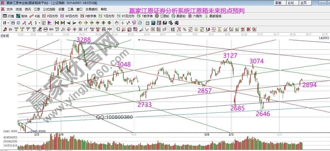 大盤(pán).jpg 大盤(pán).jpg