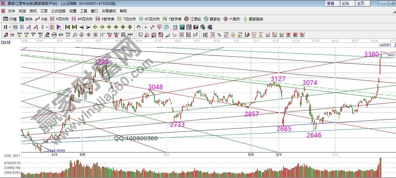 早盤必讀 早盤必讀