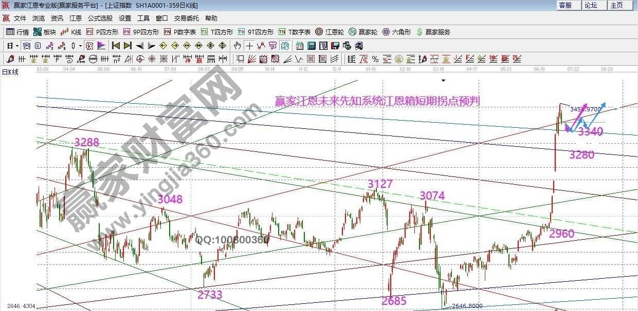 早盤題材 早盤題材