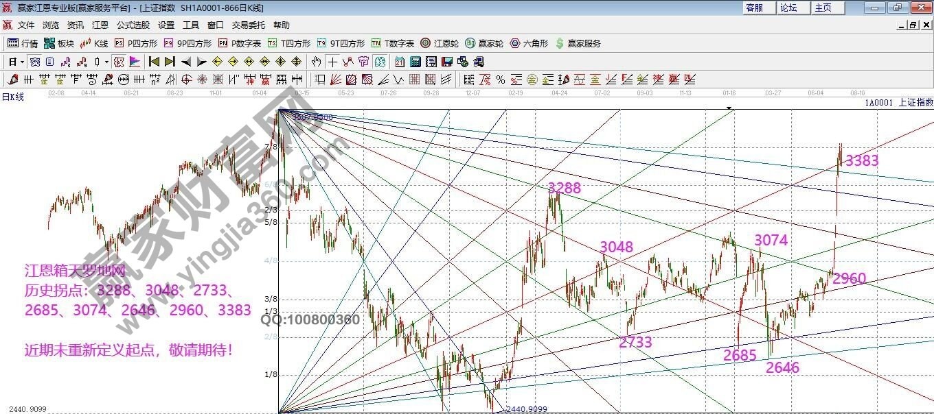 早盤(pán)題材 早盤(pán)題材