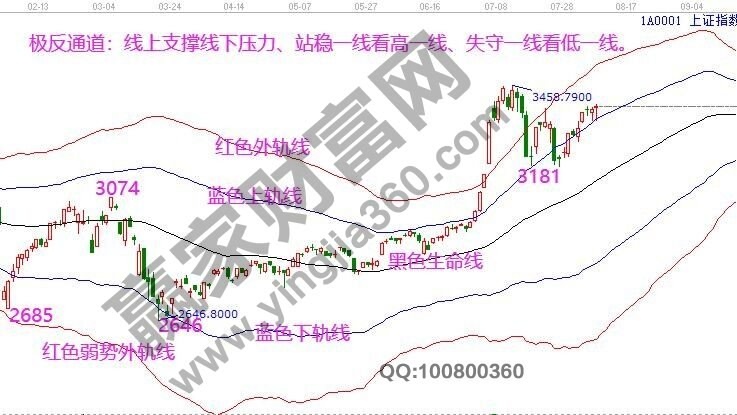 早盤(pán)必讀 早盤(pán)必讀