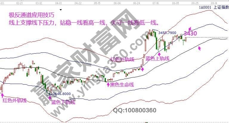 早盤(pán)必讀 早盤(pán)必讀