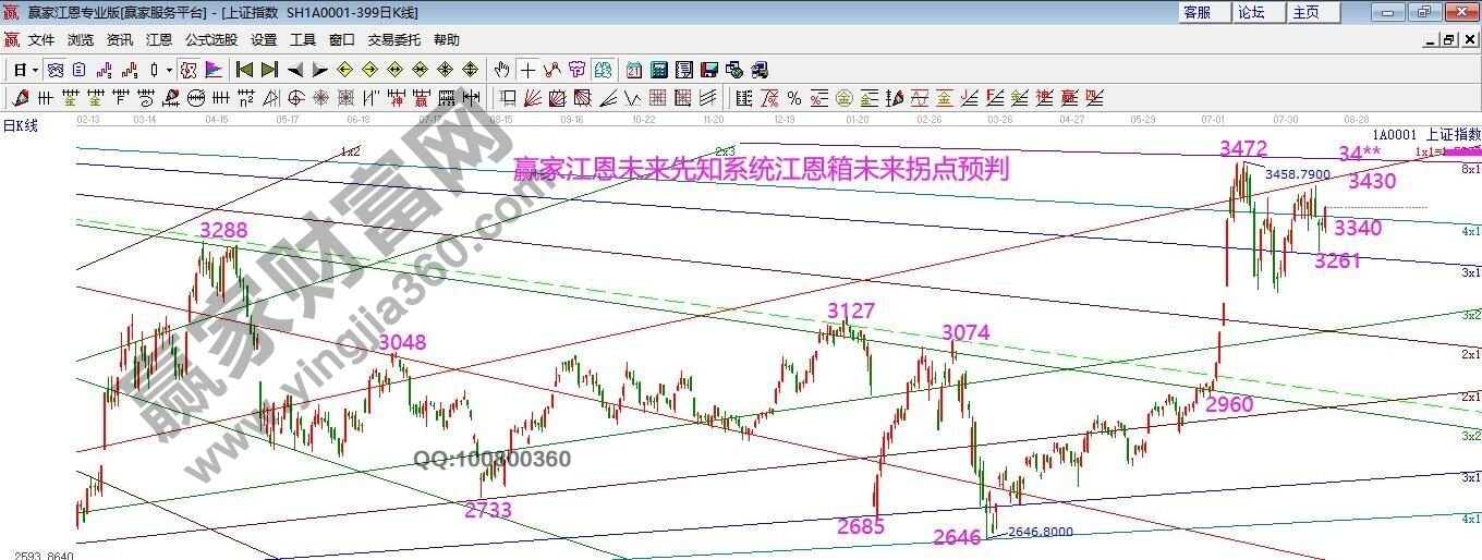 早盤(pán)必讀 早盤(pán)必讀