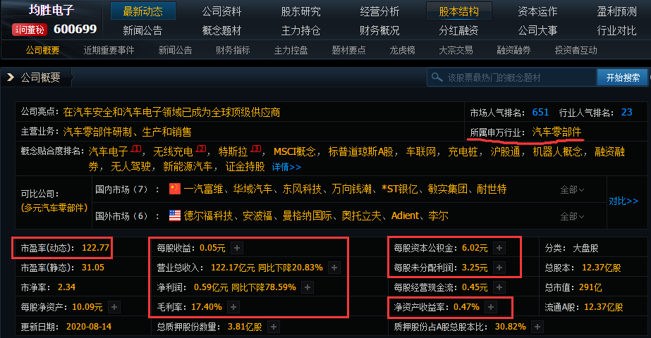 均勝電子轉折趨勢線解析