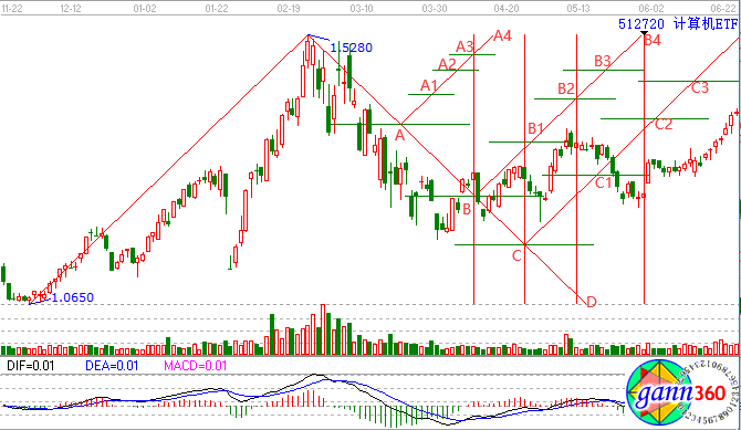 計算機(jī)板塊