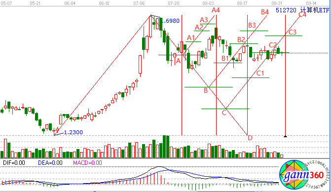 計算機(jī)板塊