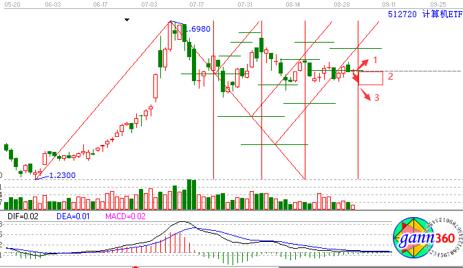 計算機(jī)板塊
