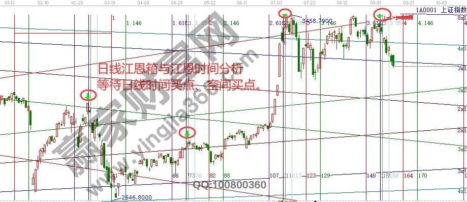 早盤(pán)題材 早盤(pán)題材