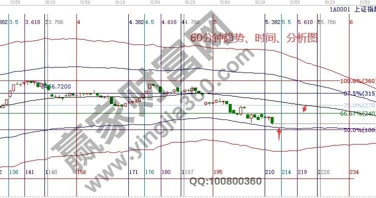 早盤(pán)必讀 早盤(pán)必讀