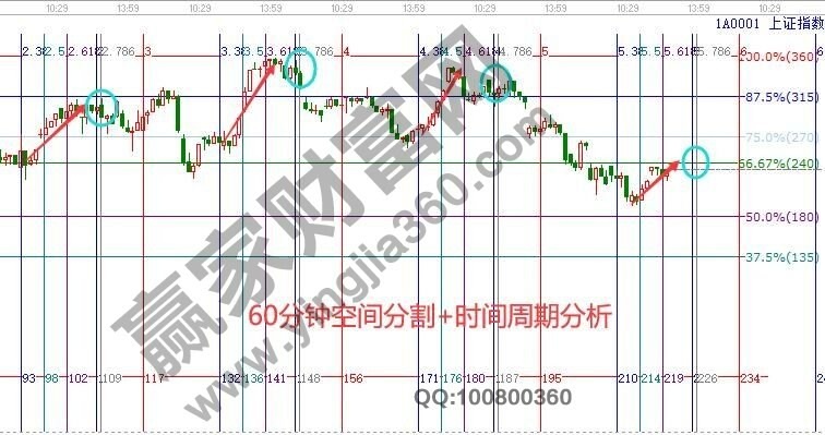 早盤題材 早盤題材