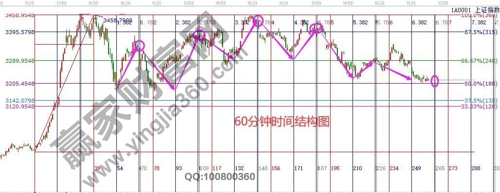早盤題材 早盤題材