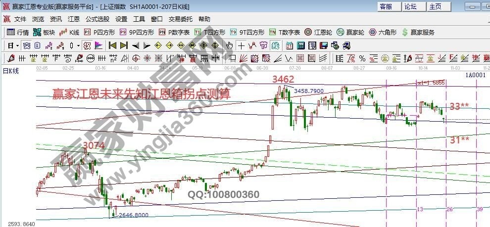 早盤題材 早盤題材