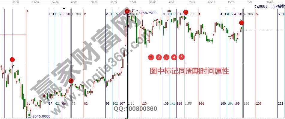 早盤題材 早盤題材