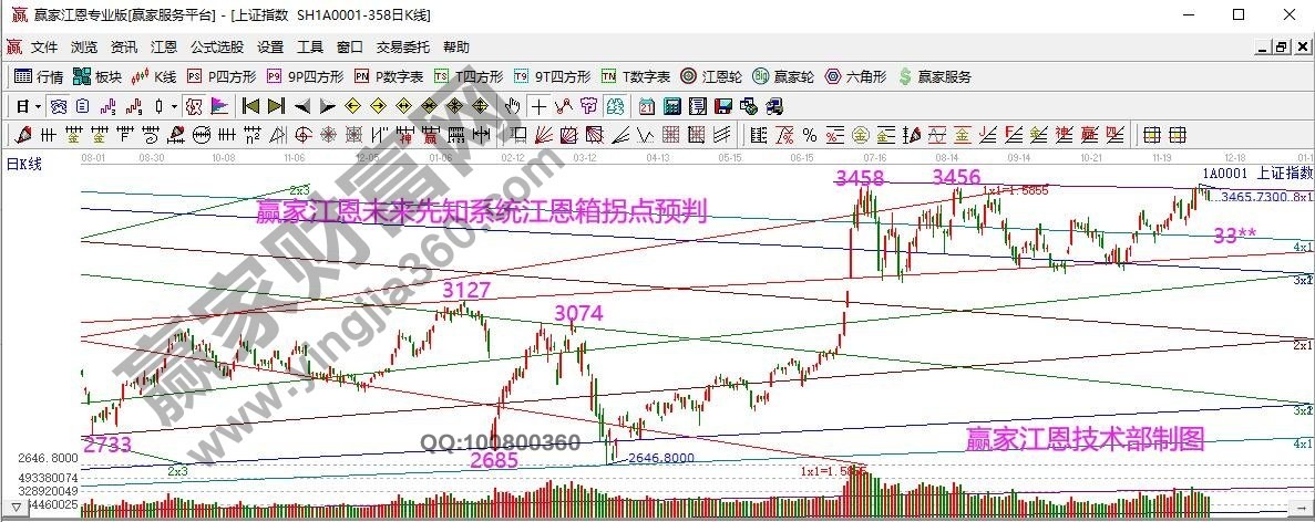 早盤(pán)題材 早盤(pán)題材