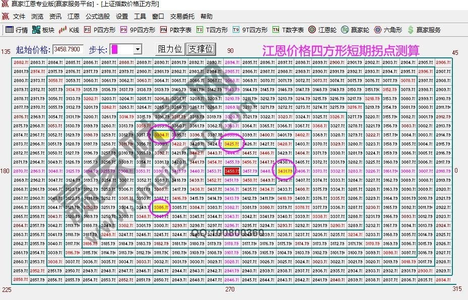 早盤(pán)題材 早盤(pán)題材