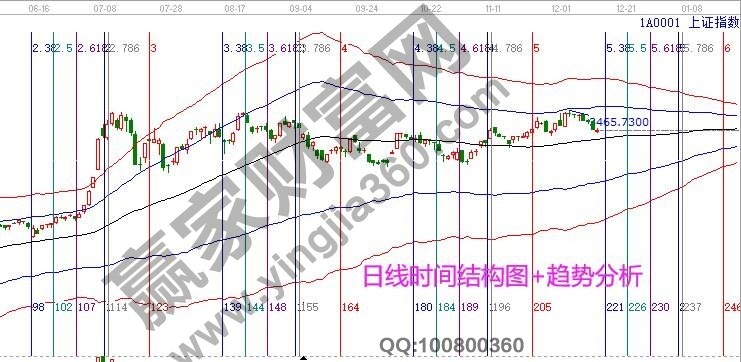 早盤題材 早盤題材