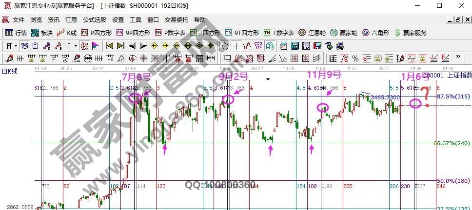 早盤題材 早盤題材