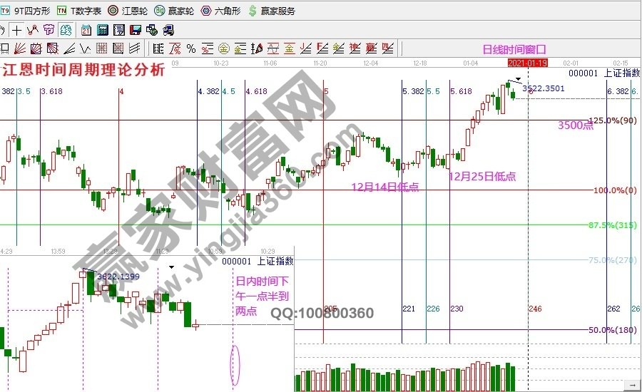早盤(pán)題材 早盤(pán)題材
