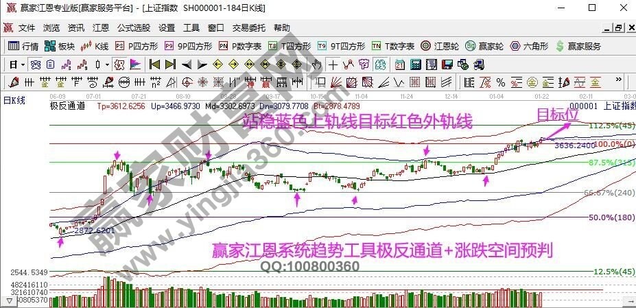 早盤題材 早盤題材