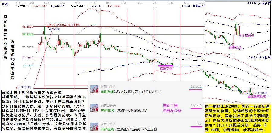 贏家江恩實戰(zhàn)案例