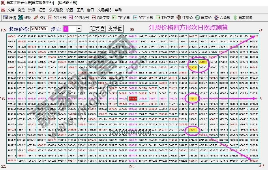 早盤題材 早盤題材