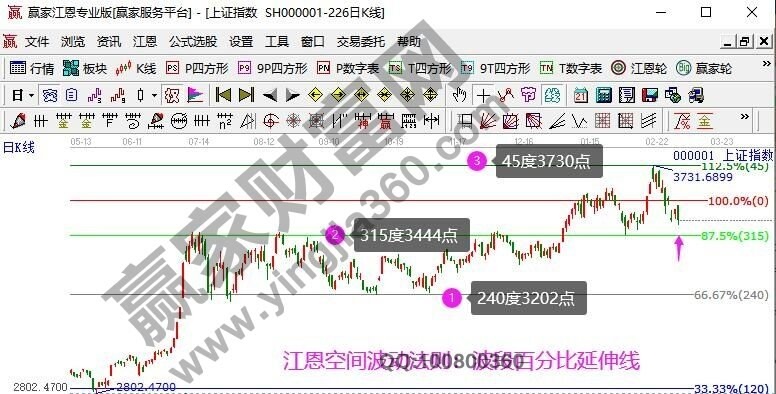 早盤題材 早盤題材